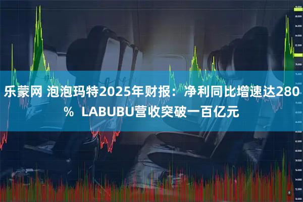 乐蒙网 泡泡玛特2025年财报：净利同比增速达280%  LABUBU营收突破一百亿元